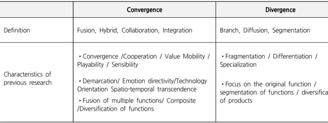 Table 2. Characteristics of Convergence vs. Divergence from Previous Research