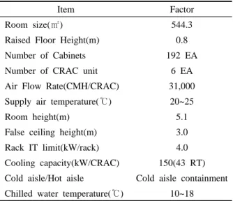 Table 3  Simulation boundary conditions
