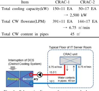 Fig. 6  Schematic diagram of system scale-down.