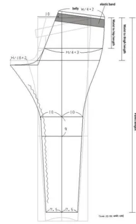 Figure 7. 3 rd Experimental Clothing (Front Pattern) Figure 8. 3 rd Experimental Clothing (Back Pattern) 허리  당김 군주름 밑위선  당김 처짐/, /  (p<.001) 등에서  차  실1 험복보다  외관이  더  나아진  것으로  평가  되었다 그러나  앞