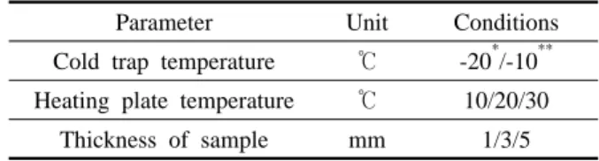 Table 3  Specification of heat exchanger Parameter Unit Conditions Heat exchanger size mm 120×55×160