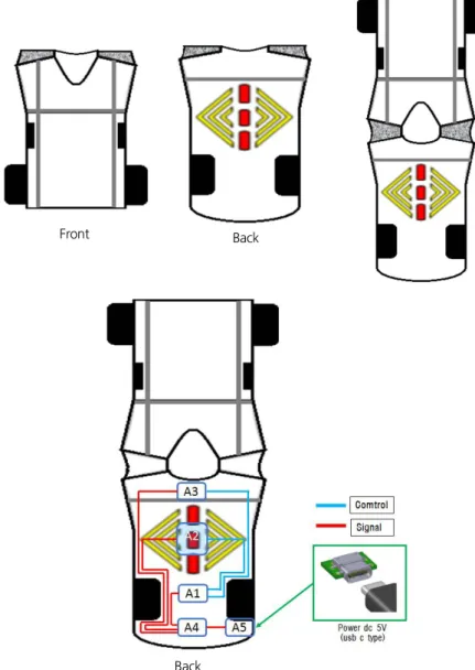 Figure 13. Design Flat &amp; Device Installation Plot