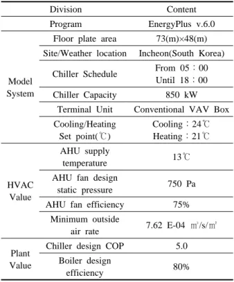 Table 1  Input condition of simulation