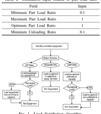 Table 2  Simulation input related to part load ratio