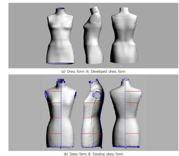 Figure 1. Images of the Torso-type Dress Forms Selected for the Study: (a) Dress Form A: Developed Dress Form that Represents Korean Female Fashion Models' Body Features and (b) Dress Form B: Existing Dress Form Reported as Frequently Used in South Korea