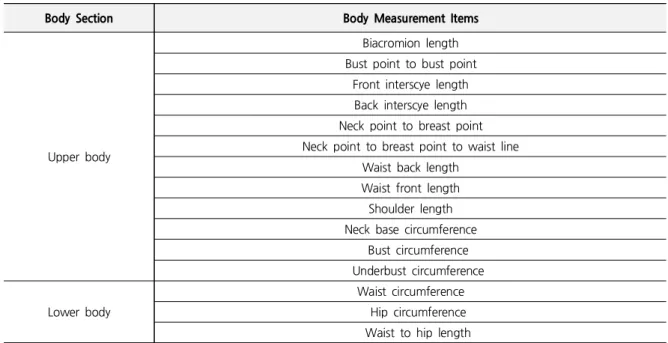 Figure 2. Reference Points and Lines for Body Measurements (Figure  made  by  the  author,  2018)