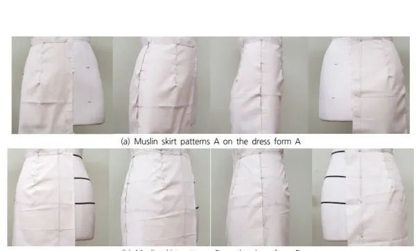 Figure 3. Front and Back Muslin Skirt Patterns Assembled with the Seam inside Modeled on the Dress Forms A and B    피복하는  길이  범위는  허리둘레선부터 60cm 치마길이  수준까지의  하반신이며 옆선을  기준으로  앞 뒤판으로  구분되었, , 다 스커트  원형  중심선과  만나는  엉덩이둘레선이  광목의 