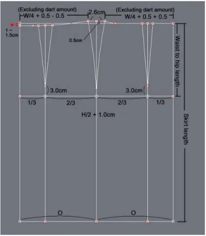 Figure 4. Flat Pattern Drafting Process for Skirt Block Patterns