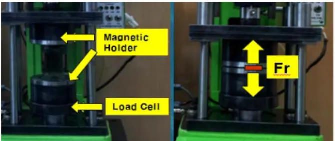 Fig. 4  Measuring device of magnetic force.