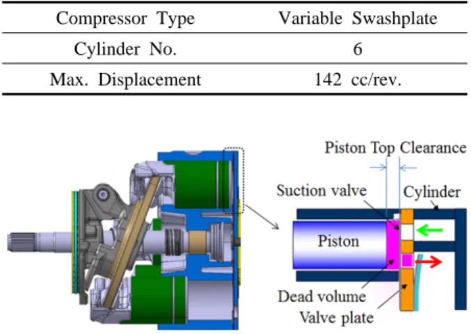 Table 1  Specification of tested compressor Compressor Type Variable Swashplate