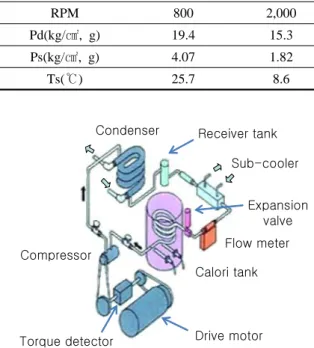 Fig. 2  Schematic of compressor calorimeter.