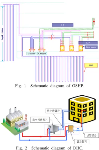 Fig. 1  Schematic diagram of GSHP. 