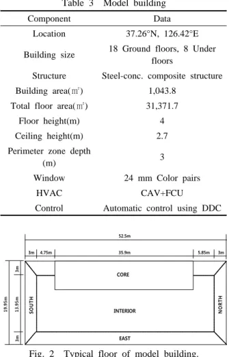 Fig. 2  Typical floor of model building.