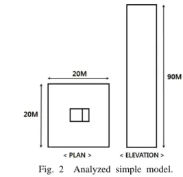 Table 1  Analyzed building information