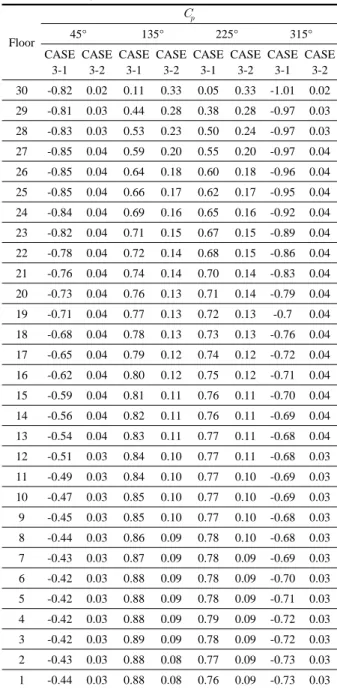 Table 4      Results for Case 3-1 and Case 3-2