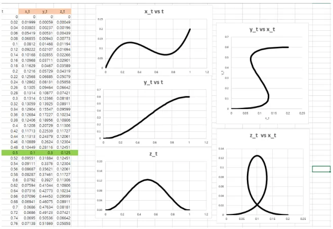 Figure 2. Generate Loop Geometry Data from Excel역학적 특성 분석4.인장특성1)  인장특성의  비교를  위해서  KS  K  0815:2013 에  따라    KS  B 인장시험기를  이용하여  시료를  인장하고  인장변형에 5521 해당하는  힘을  기록하였다
