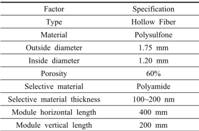 Table 2  Specifications of the performance test system