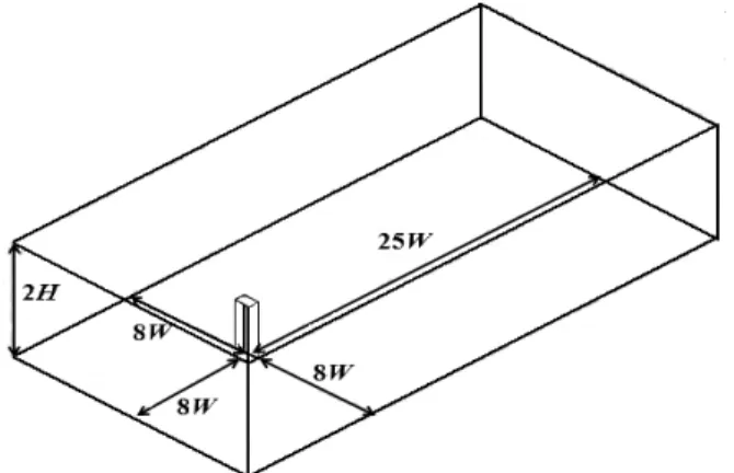 Fig. 3  The path of D’ or D’/D through CAARC  building wall.         (1)여기서,  레이놀즈응력()은 모델을 필요로 하는 항이다