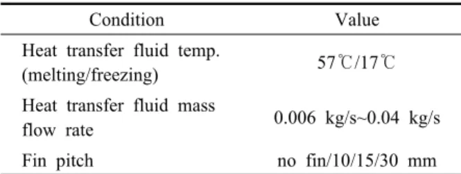 Table 1 Test conditions