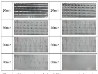 Table 2  Effectiveness of the PCM storage tank with  the mass flow rate in the melting process