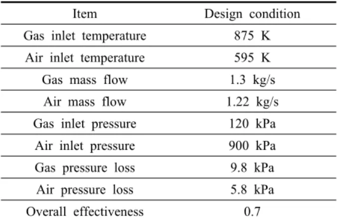Table 1  Key design conditions Item Design condition Gas inlet temperature 875 K Air inlet temperature 595 K Gas mass flow 1.3 kg/s