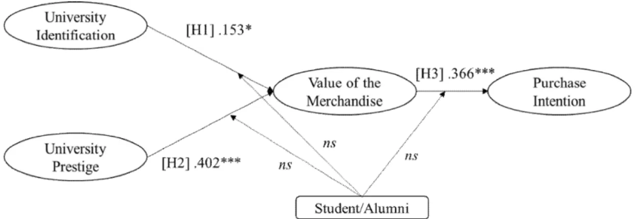 Figure  1.  Structure  Equation  Model  Results 