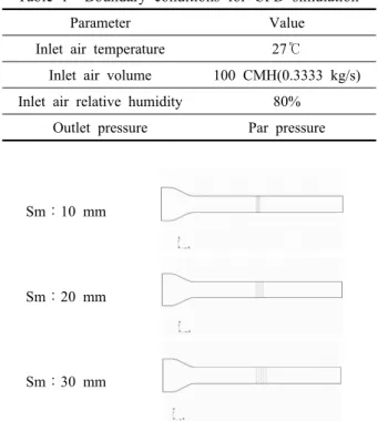 Fig. 4  Surface locations for analysis in duct.