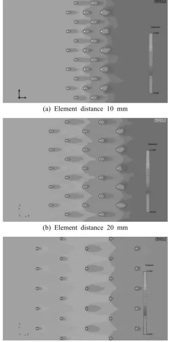 Fig. 12  Air temperature for each surface.