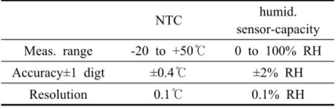 Table 2  Dehumidifier specification Power consumption 290 W Refrigerants/Weight R-134a/165 g Dehumidification amount 15 L/day