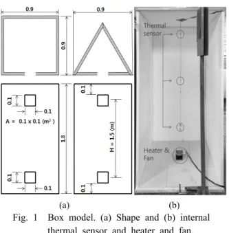 Fig. 3  Controller algorithm.