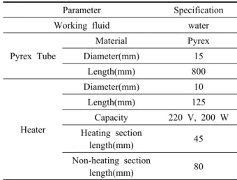 Table 3  Specification of experiment Parameter Specification
