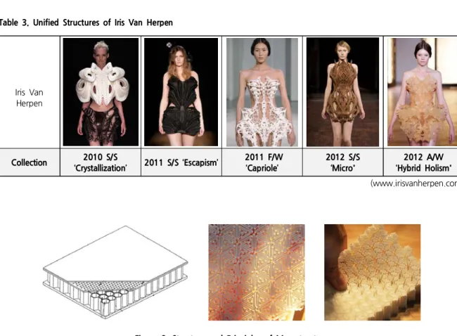 Table 3. Unified Structures of Iris Van Herpen Iris  Van  Herpen Collection 2010 S/S ‘Crystallization’ 2011 S/S ‘Escapism’ 2011 F/W‘Capriole’ 2012 S/S‘Micro' 2012 A/W ‘Hybrid Holism' (www.irisvanherpen.com)