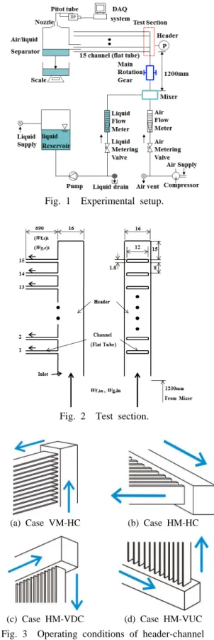 Fig. 1  Experimental setup.