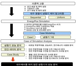 Fig. 1  Study flow chart.