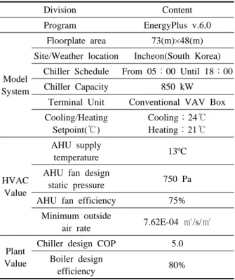 Table 2  Simulation input related to part load ratio