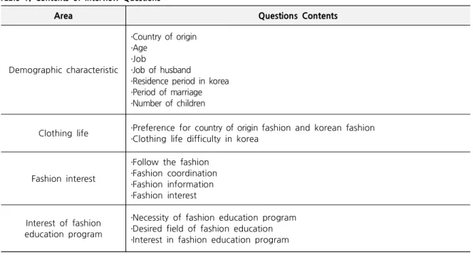 Table 1. Contents of Interview Questions