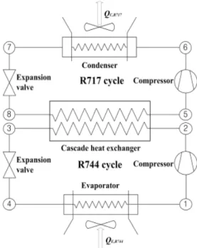 Table 2  Correlations of R744-R717 cascade  refrigeration system simulation