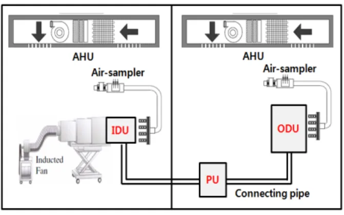 Fig. 1  Psychrometric test facility.