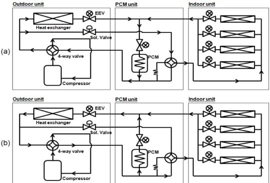 Table 2  Specifications of the PCM unit