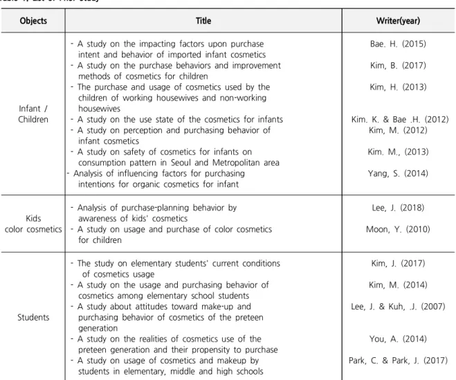 Table 1. List of Prior Study