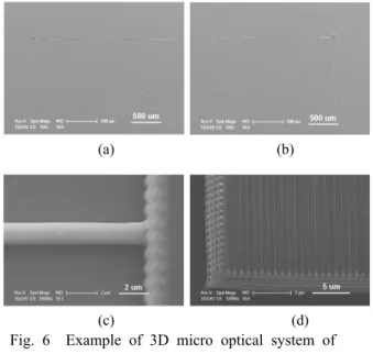 Fig. 5  (a), (b) Index patterns to revise the misalign- misalign-ment. SEM images (c) before and (d) after  revision of the misalignment between pizeo  and motor stages.