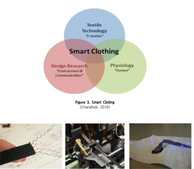 Figure 3. Smart Cloting (Chandhok,  2016)