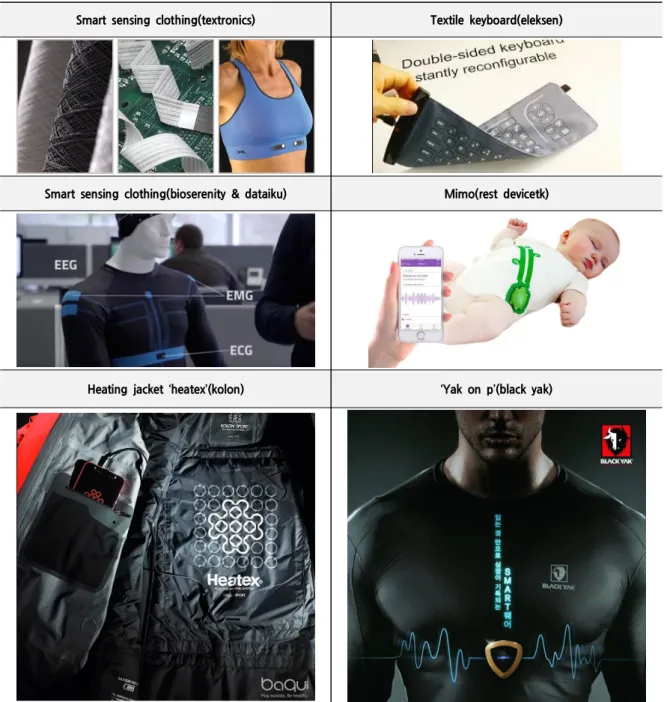 Table 2. Wearable Smart Textile Products