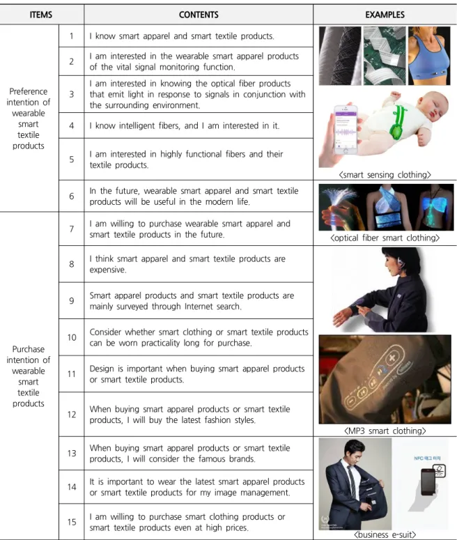 Table 3. The Preference and Purchase Intention of Wearable Smart IT-Textile Convergence Products of College Students