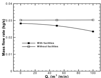 Fig. 11  Leakage mass flow rate at door of 1st floor.