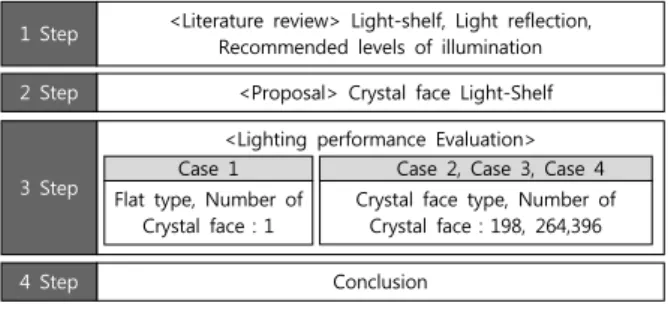 Fig. 1  Floe chart of study.