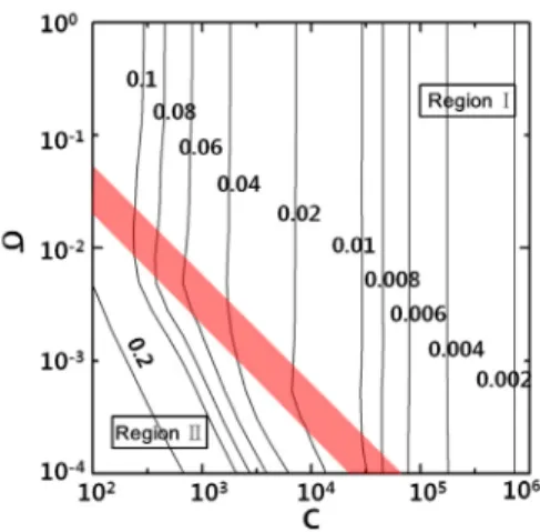 Fig. 9  Contour map of the critical  . 가 작아서 고체 내부의 열확산 저항이 열교환기 성능에  영향을 미치는 영역으로 이 영역에서의    는 식 (34),  식 (35)로부터  다음과 같이  간략한 형태로 나타낼  수  있다