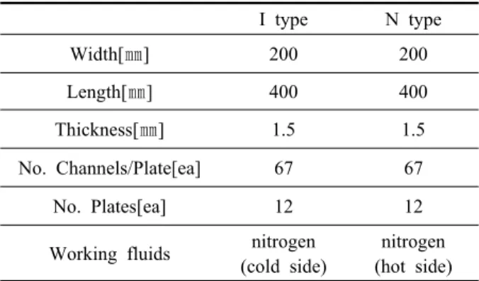 Fig. 1  Flow patterns of PCHE unit plate.