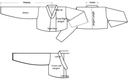 Figure  1.  Diagram  and  Name  of  Selected  Modified  Hanbok