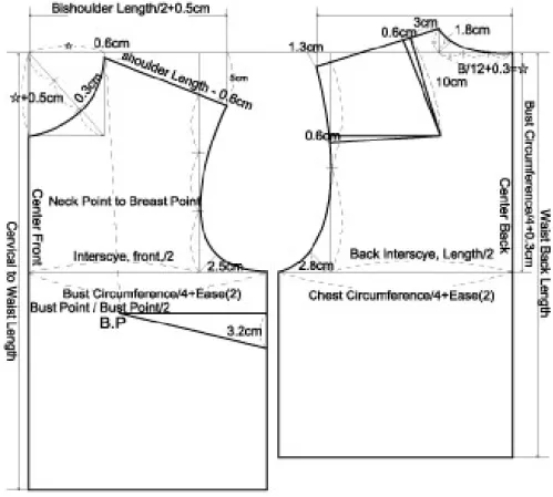 Figure  2.  Drafting  of  Basic  Bodice  Pattern  (1/5  scale)